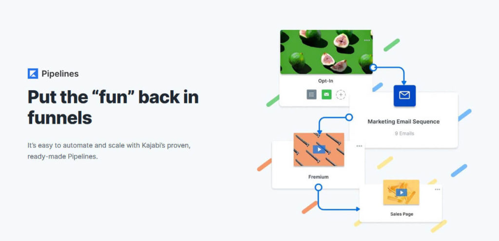 Best Sales Funnel Builder Software Kajabi Pipelines Flow