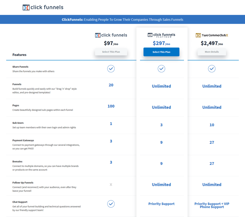 ClickFunnels Pricing Plans