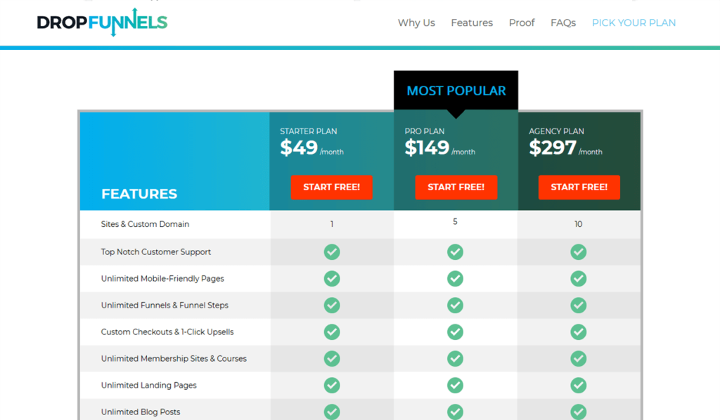 DropFunnels Pricing Plans