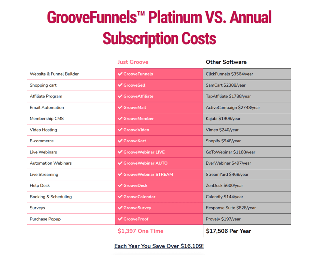 GrooveFunnels Pricing Platinium