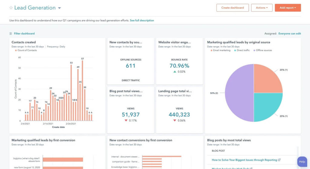 HubSpot Lead Generation Dashboard