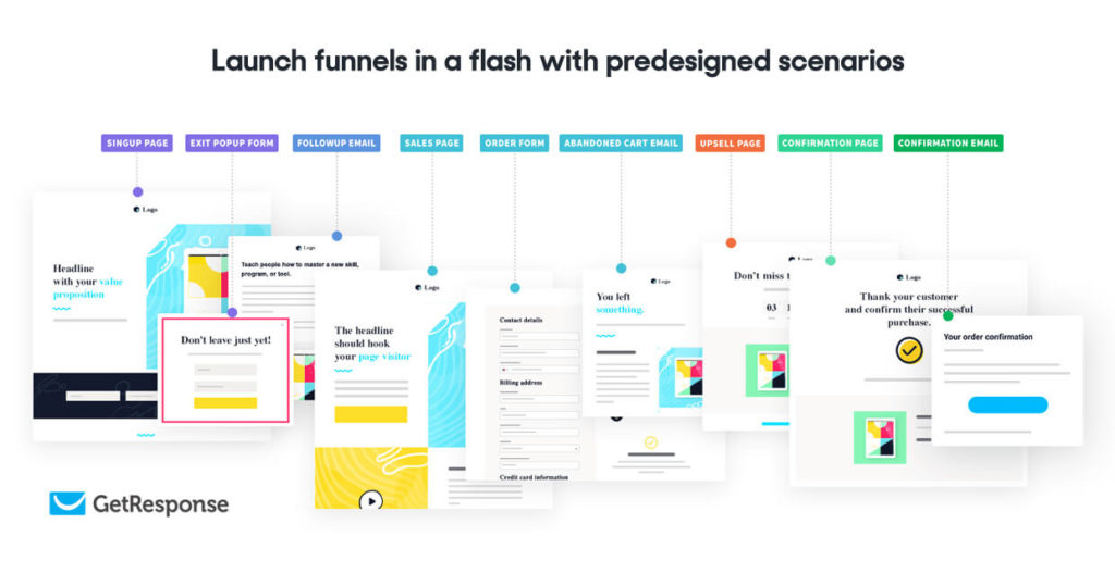 GetResponse Conversion Funnel Tool