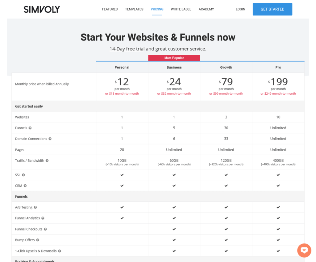 Simvoly Pricing