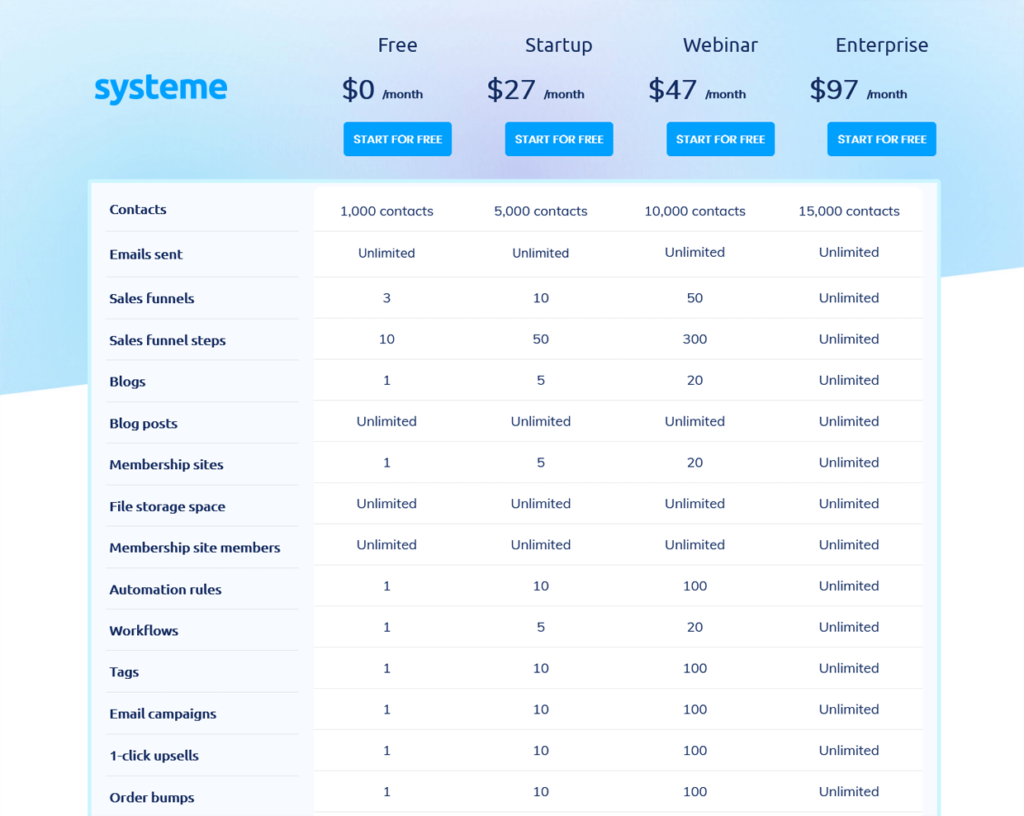 Systeme Io Pricing May 2021