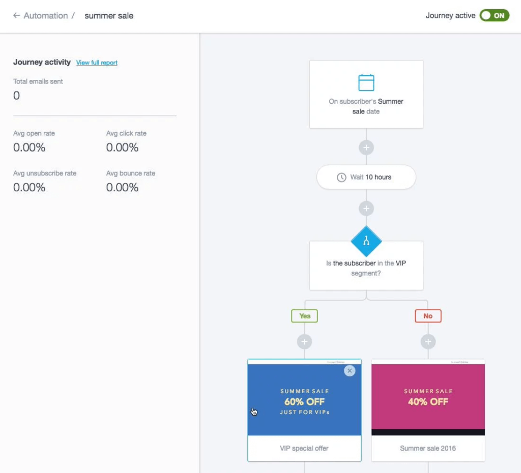 Email Automation Software Campaign Monitor