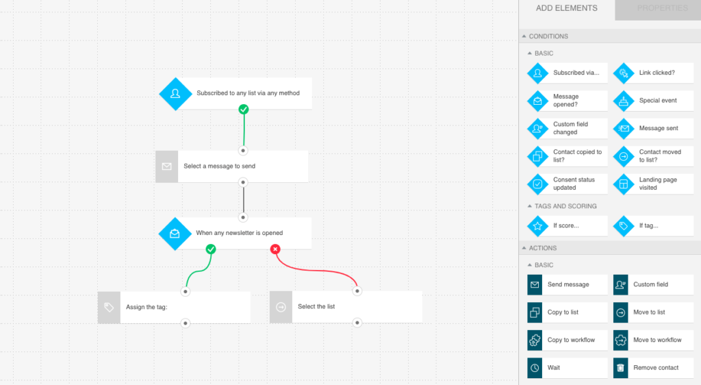 Email Automation Software GetResponse