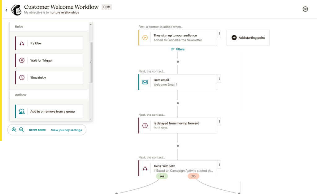 Email Automation Software Mailchimp