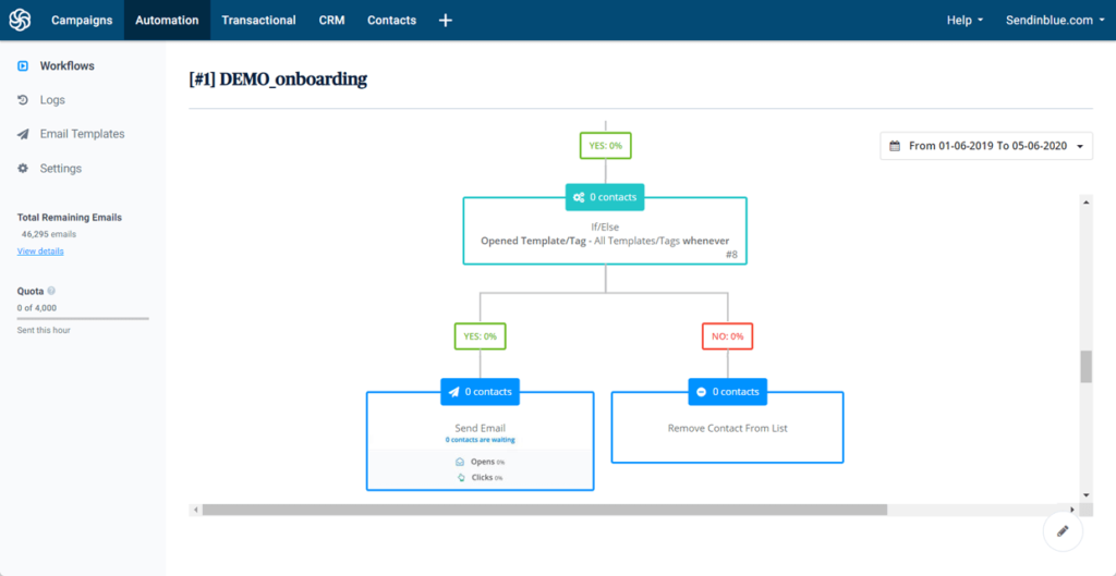 Email Automation Software Sendinblue