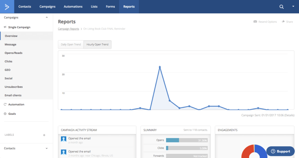 ActiveCampaign Analytics