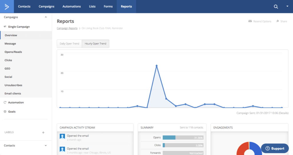 ActiveCampaign Analytics 