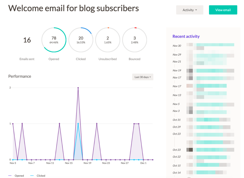 EmailOctopus Analytics