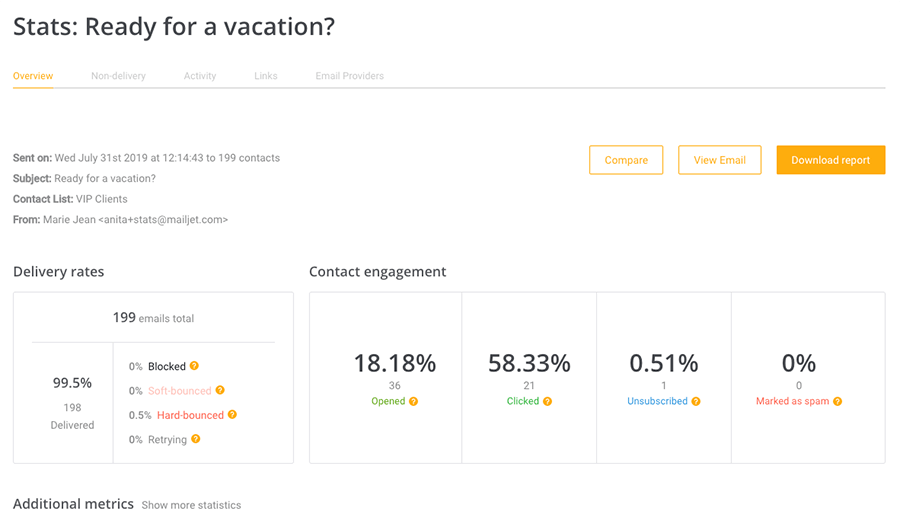 Mailjet Analytics