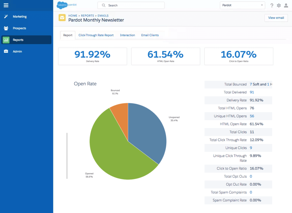 Pardot Salesforce Analytics