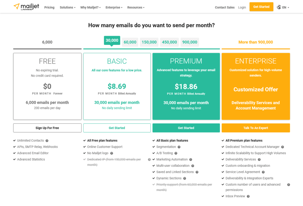 Mailjet Pricing