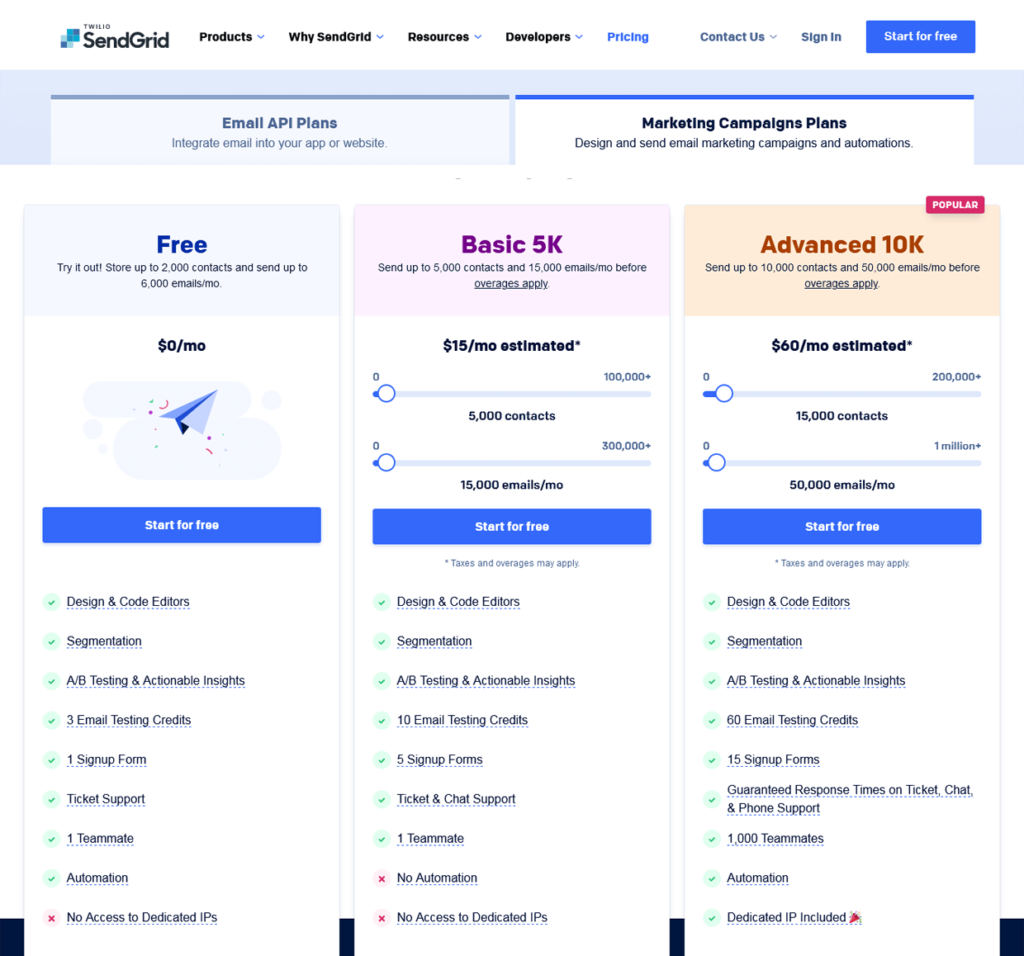 SendGrid Marketing Campaigns Pricing