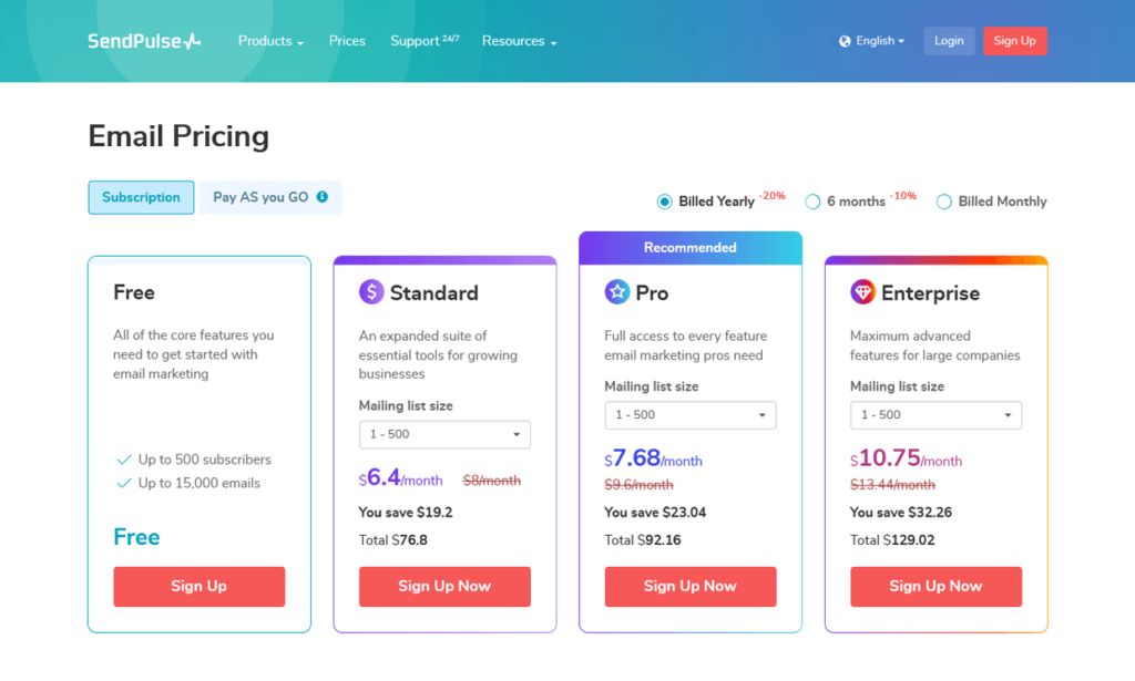 SendPulse Pricing