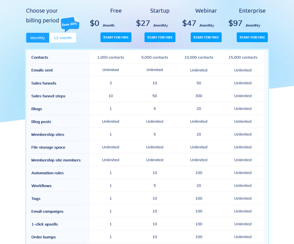 Systeme Io Pricing July 2021