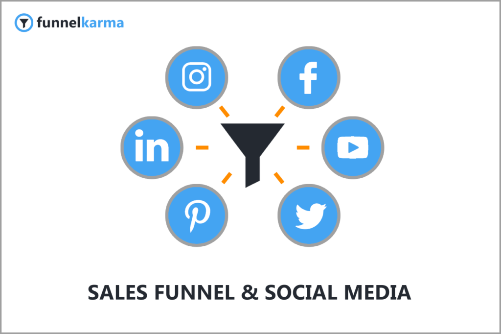 How To Drive Traffic To A Sales Funnel In 2020 Using Social Networks
