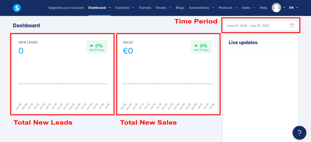 Create A Funnel Systeme.io Main Dashboard New Leads And Sales Statistics