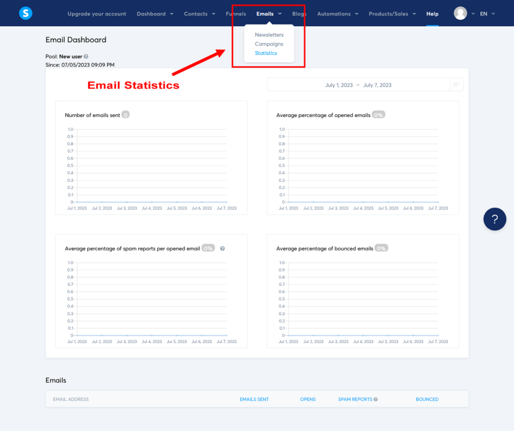Create A Sales Funnel Systeme.io Email Statistics