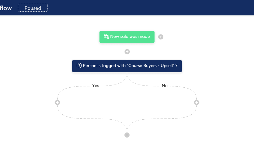 Create A Sales Funnel Systeme.io Workflow Split Into Two Branches